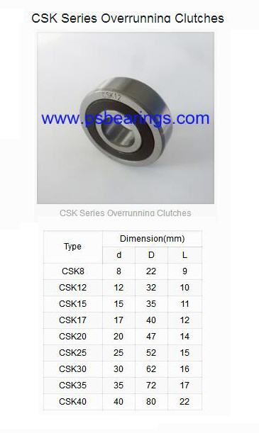 CSK8 | 
CSK12 | 
CSK15 | 
CSK17 | 
CSK20 | 
CSK25 | 
CSK30 | 
CSK35 | 
CSK40 | 